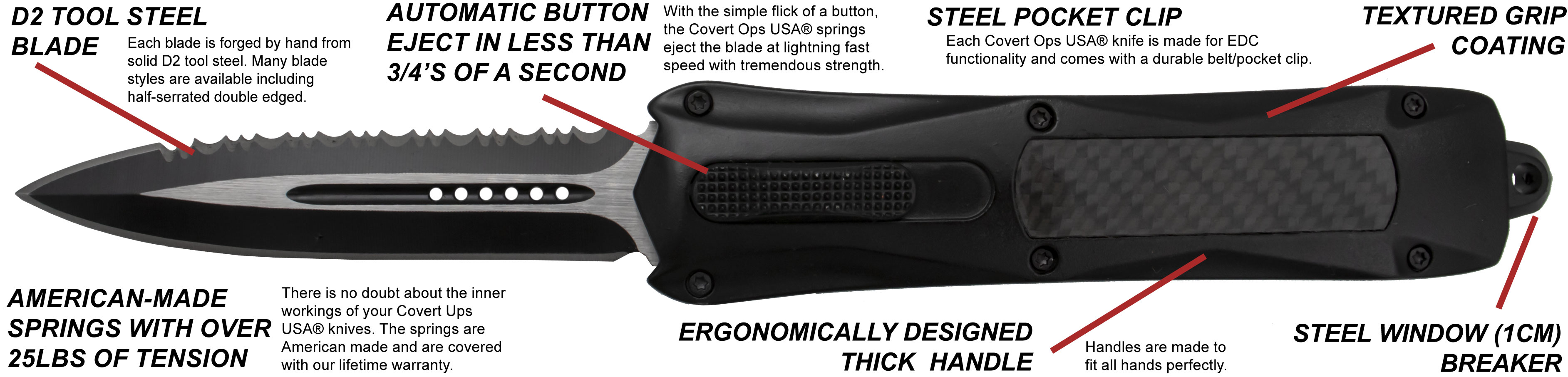 Covert Ops Knife Diagram For Automatic Knives